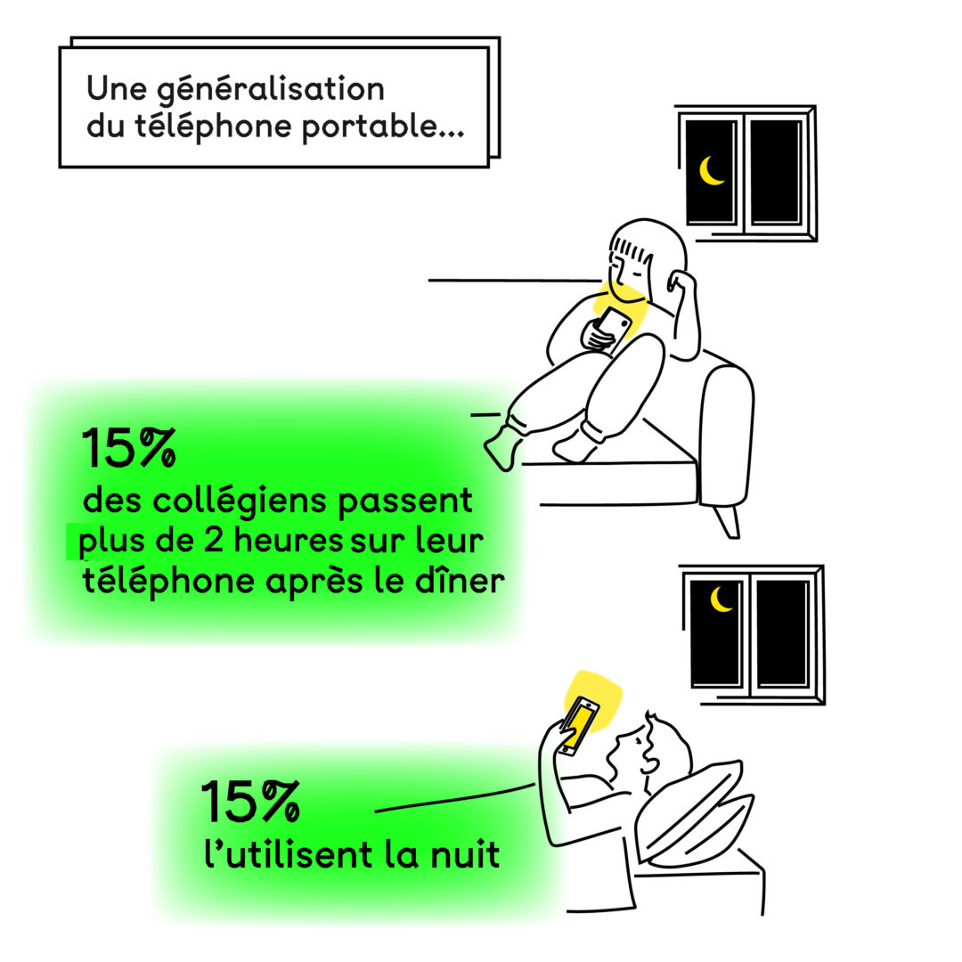 Infographie. Un portable sinon rien. Planche 3