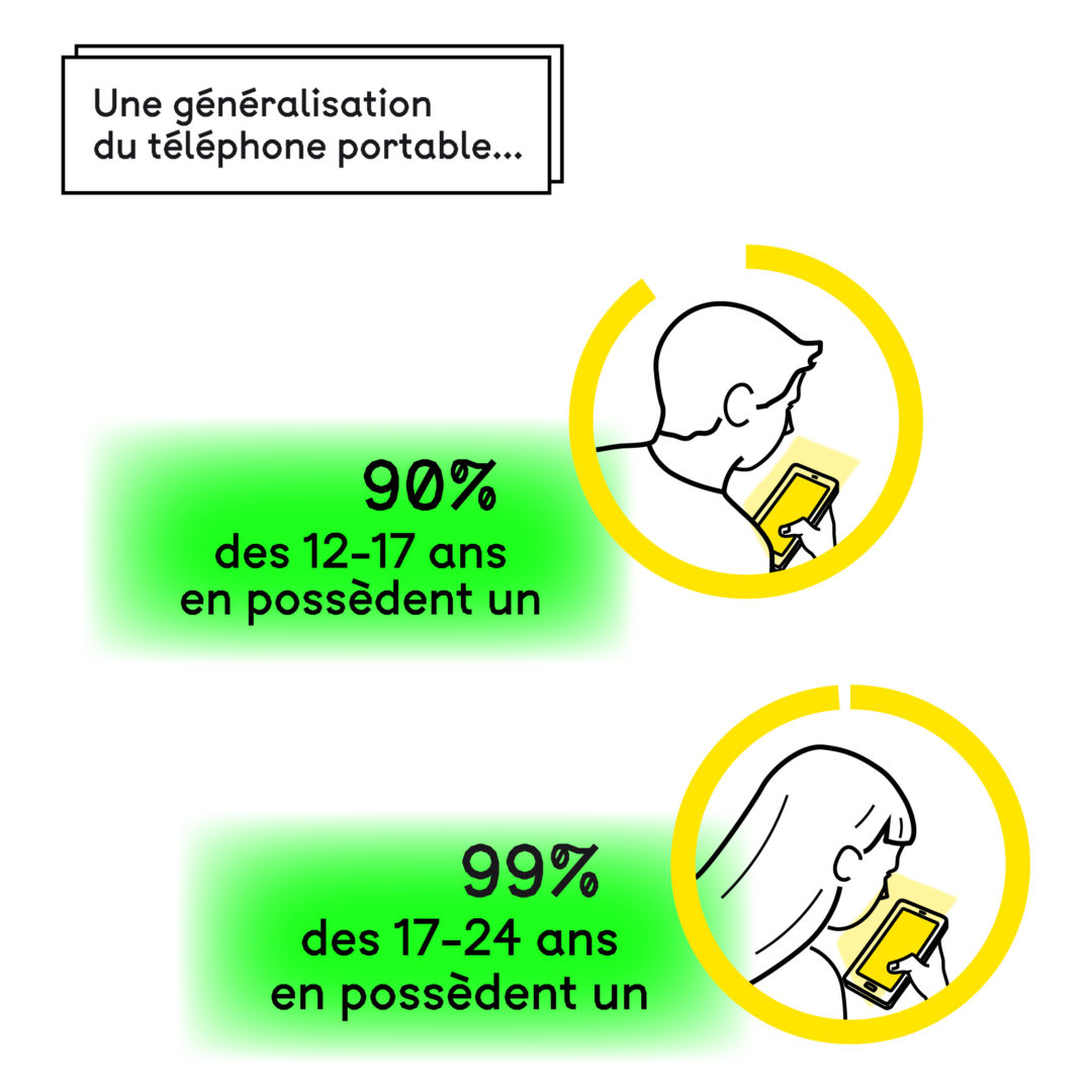 Infographie. Un portable sinon rien. Planche 4