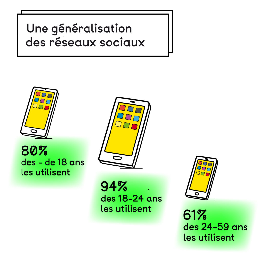 Infographie. Un portable sinon rien. Planche 5