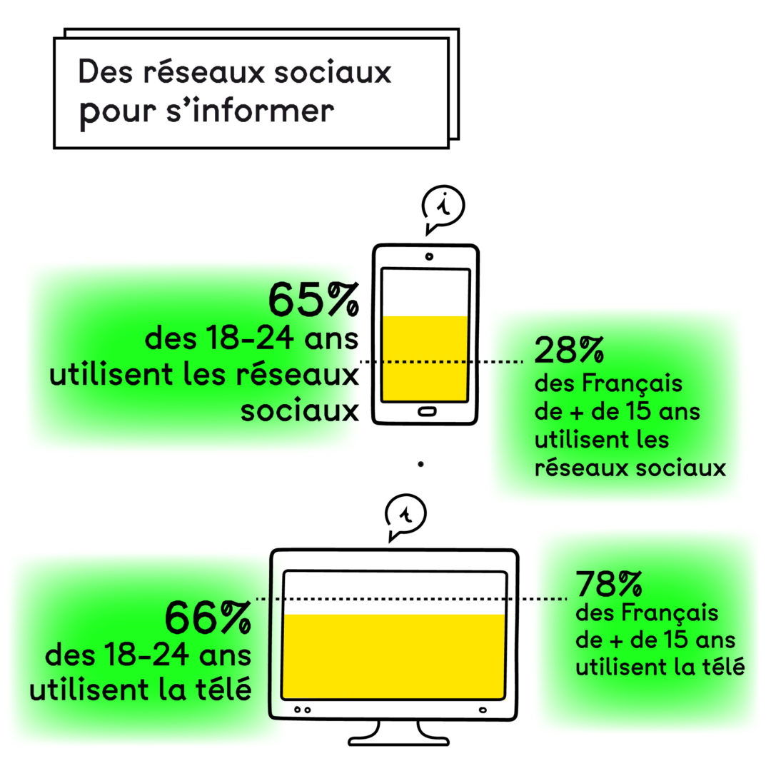 Infographie. Un portable sinon rien. Planche 6