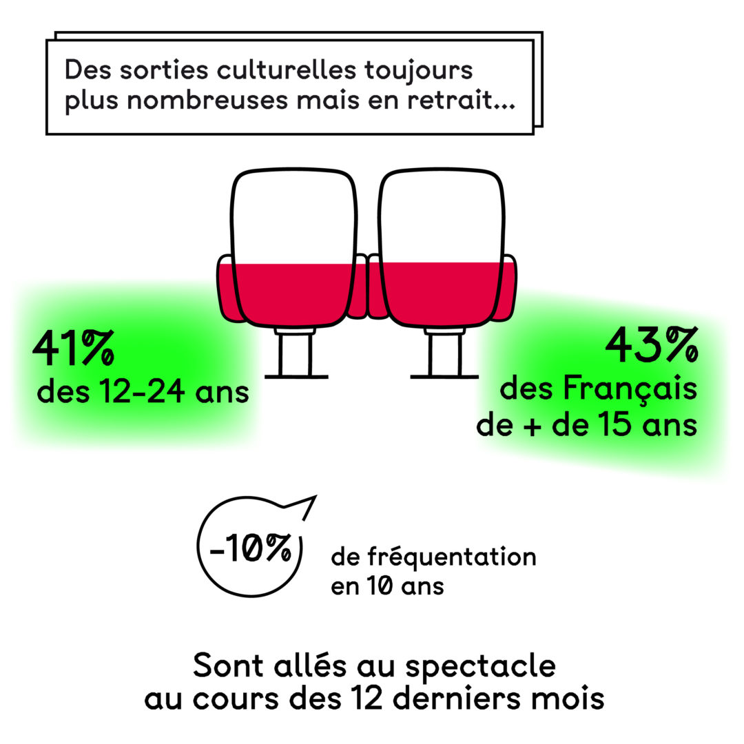 Infographie. Un portable sinon rien. Planche 8