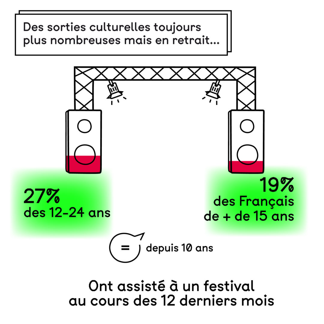 Infographie. Un portable sinon rien. Planche 9